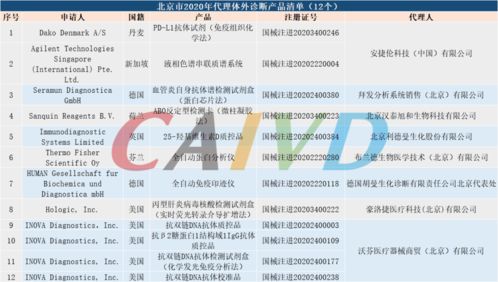 2020年全國126個省份代理體外診斷產(chǎn)品清單與代理代辦服務(wù)指南